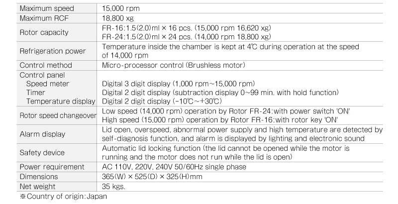 Specifications for Model FC-150MR