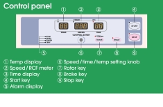 Model FC-150MR (Micro-Refrigerated) Control panel